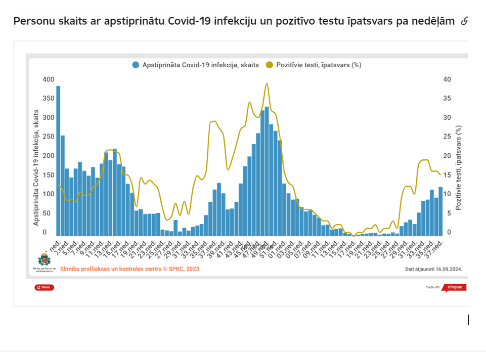 Kā palīdzēt organismam atgūt spēkus pēc Covid-19 un ko darīt saslimšanas profilaksei? Iesaka speciālisti
