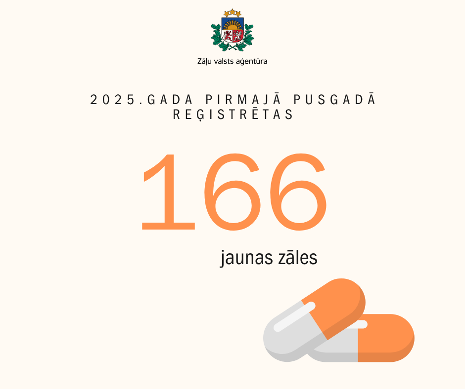 Pirmajā pusgadā Zāļu valsts aģentūra reģistrējusi 166 jaunas zāles