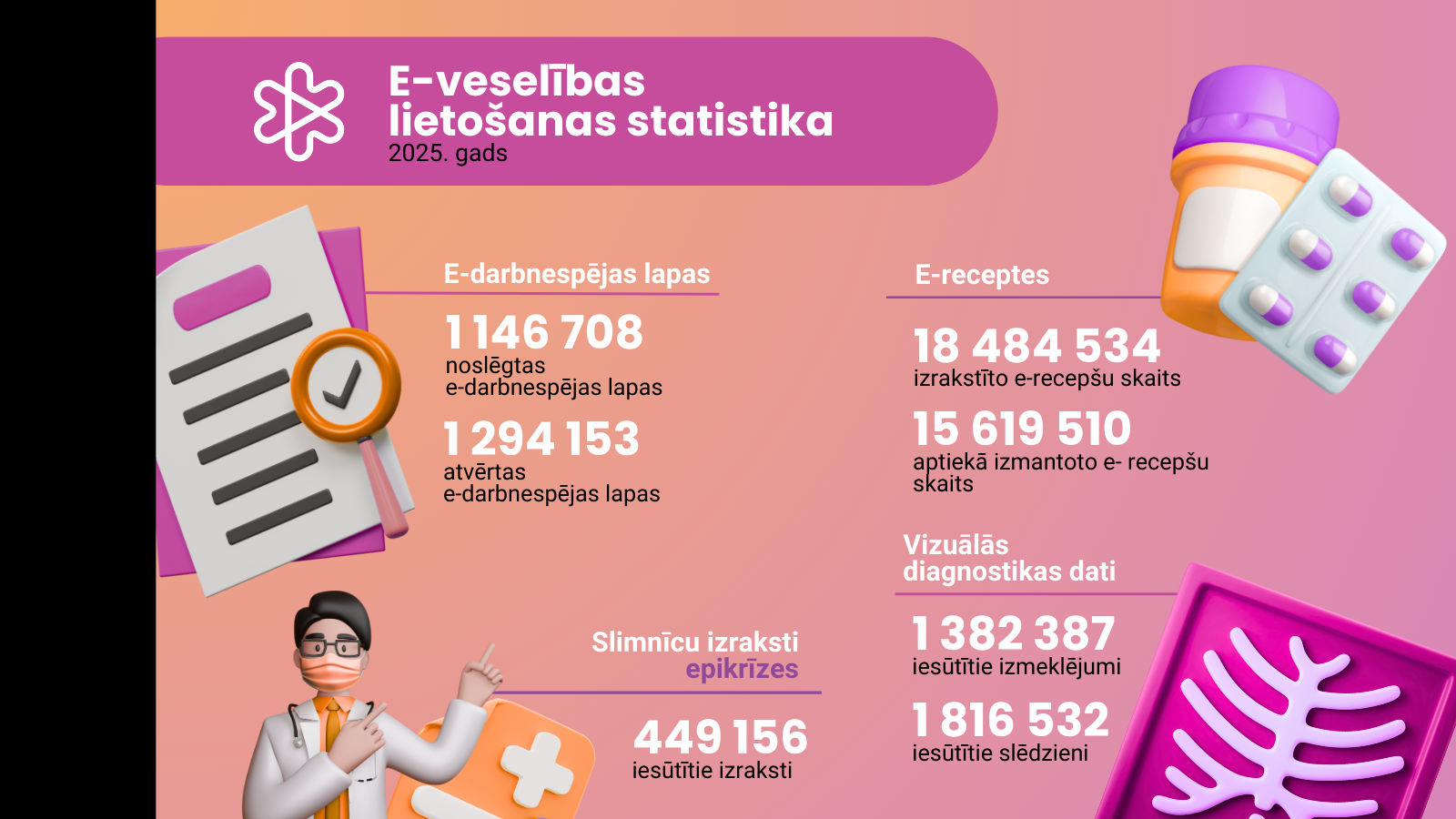 Vidēji katram Latvijas iedzīvotājam izraksta desmit e-receptes gadā